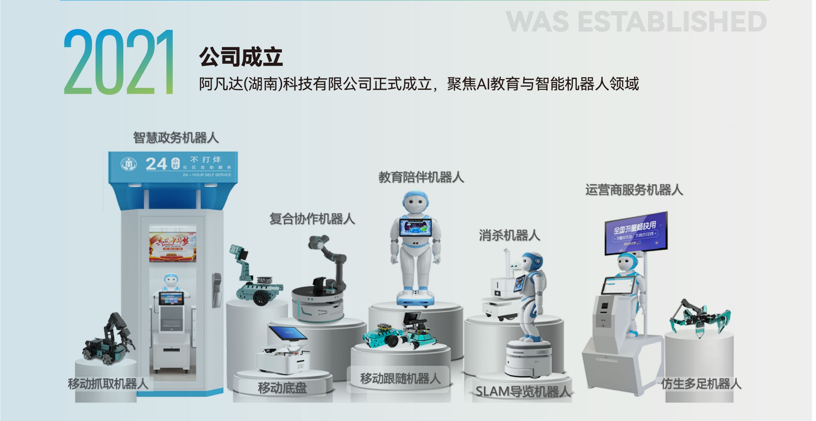 阿凡达（湖南）科技发展历程2021年 公司成立于湖南长沙 聚焦AI教育与智能机器人研发制造与销售 布局人形机器人量产先行者赛道