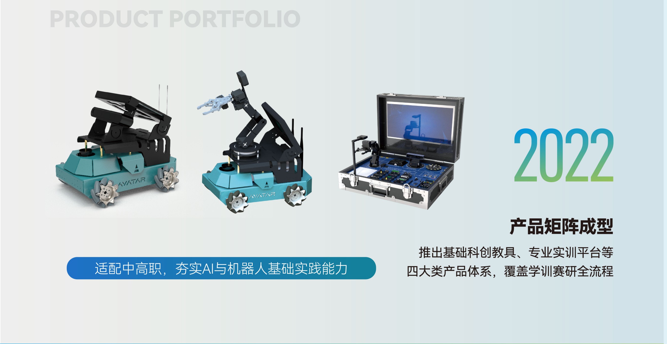 阿凡达科技发展历程2022年 产品矩阵成型 推出基础科创教具专业实训平台四大类产品体系 覆盖学训赛研全流程 适配中高职AI与机器人基础实践能力培养
