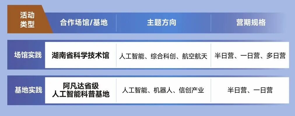 举个例子教育AI科创实践活动 依托省级科普场馆与基地资源开展人工智能航空航天机器人主题研学